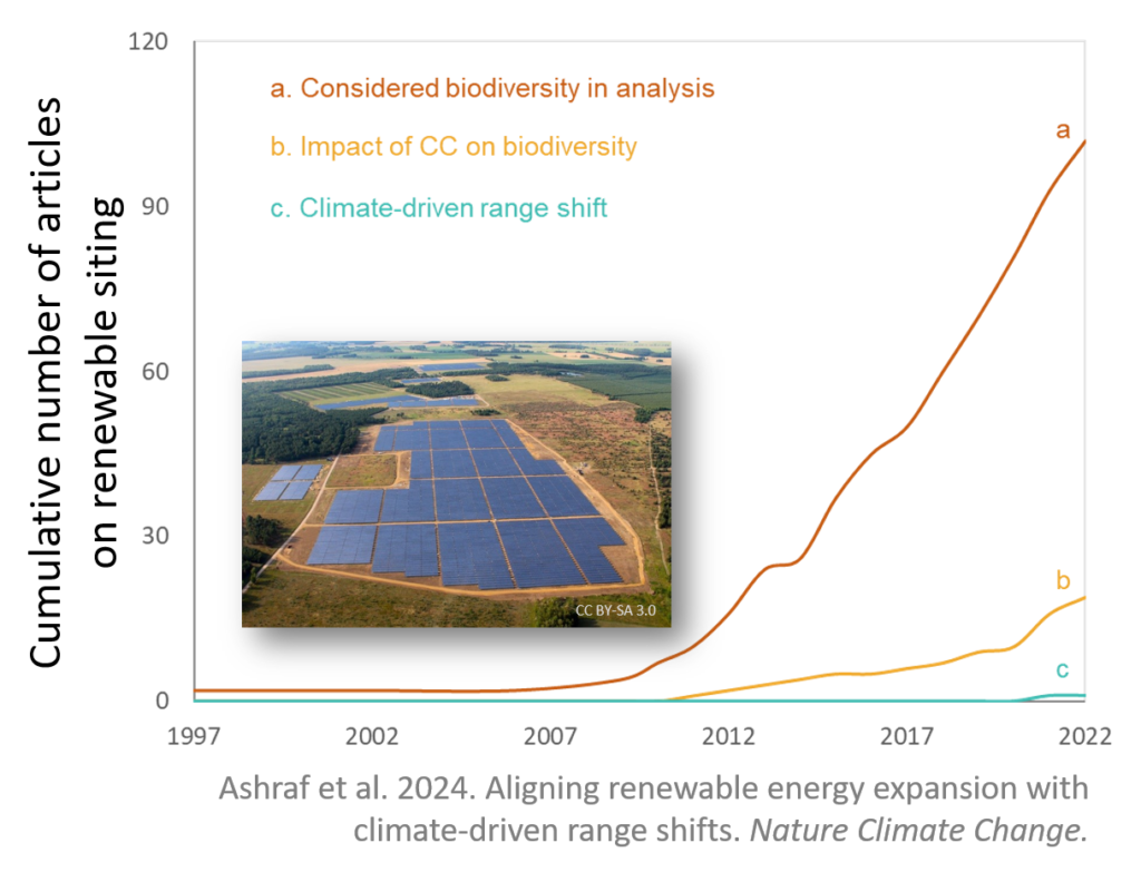 Cumulative number of peer-reviewed articles on siting of renewable energy installations
