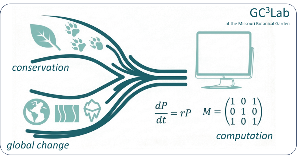 Logo of the Global Change and Conservation Computation Lab